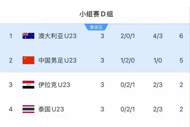 世界杯手机观看-U23亚洲杯国足小组出线 化身八强头号金旅剑指冠军